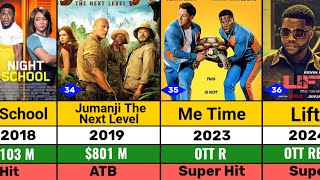 Kevin Hart All Hits and Flops Movie List l Kevin Hart All Movie Verdict 2024 l Me Time l Lift [upl. by Prakash]