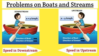 Problems on Boats and Streams l Upstream and Downstream Questions class 10 in hindi l [upl. by Matuag]