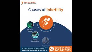 Reasons of Infertility  Vansh IVF amp Hospital [upl. by Ttelracs]