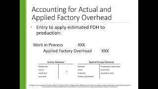 Casharka 23aad Accounting for Actual and Applied Factory Overhead Chapter 4 Cost Acc [upl. by Benedetto]