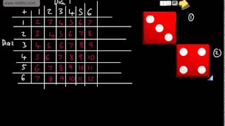 S1  Statistics  Probability 1 Revision on very basic probability AS Maths Edexcel [upl. by Elison]