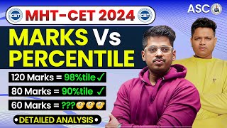 Marks Vs Percentile Analysis  ✅MHT CET 2024  Low Marks High Percentile❓  By  ASC [upl. by Red]