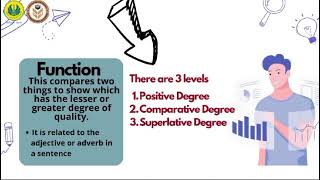 Passive Voice And Degree of Comparison by AyundaEnglish Language🤩🤩 [upl. by Enawyd130]