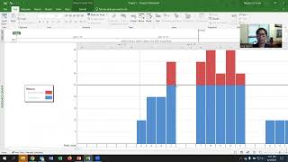 ResourceLoaded Schedule in MS Project Part 2  Define Assign and Level Resources [upl. by Orofselet]