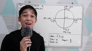 The Unit Circle and The Quadrantal Angles [upl. by Greenwood]