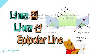 너에겐 점이지만 나에겐 선이야📐📏SOFT2 Stereo Visual Odometry Based on a PointtoEpipolarLine MetricTRO 2022 [upl. by Sams]