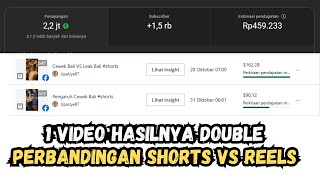 Bayaran Shorts Youtube Vs Reels Facebook  Beda JAUH [upl. by Alikahs740]