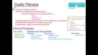 What is Cystic Fibrosis [upl. by Weight865]