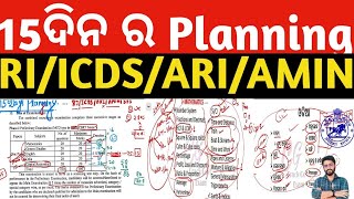 RI 15 Days Planning Video Complete Strategy  Revenue Inspector Complete Syllabus ICDSARISFSOSSSC [upl. by Aleiram51]