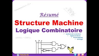 Résumé Structure Machine [upl. by Ataynek953]