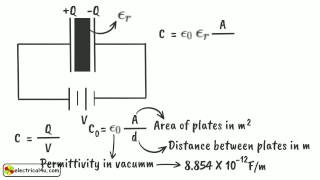 Permittivity Relative Permittivity And Dielectric Constant  Electrical4U [upl. by Ffej]