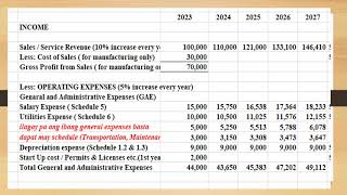 FEASIBILITY STUDY CHAPTER V FINANCIAL STUDY Part 2 [upl. by Kared]