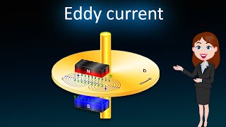 Eddy current  3D animated explanation  class 12th physics  Electromagnetic Induction [upl. by Hassett581]