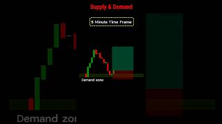 Supply and Demand Trading Strategy  Complete Guide trading stockmarket tradingstrategy [upl. by Ardnauq]