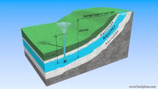 Anatomy of an Aquifer [upl. by Everson938]