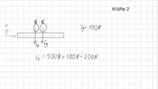 Grundlagen zur Kräfteaddition  Physik [upl. by Rutherford]