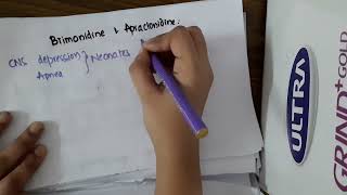 brimonidine and apraclonidine II pharmacology [upl. by Mirielle23]