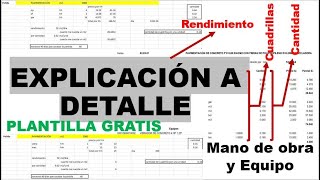 CÁLCULO DE CUADRILLA CANTIDADES Y RENDIMIENTO DE MANO DE OBRA Y EQUIPOS  ING JOSUE HANAMPA [upl. by Akinehc]