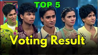 Top 5 Contestants in Indias best dancer season 4  Voting Result [upl. by Mckenna669]