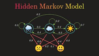 Hidden Markov Model Clearly Explained Part  5 [upl. by Miett811]