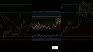 DOGE Have You Seen This Chart Were About To Move Dogecoin [upl. by Peadar958]