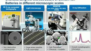 ZEISS Webinar Microscopy for Emerging Technologies [upl. by Bent]