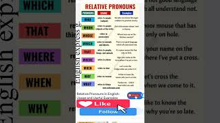 shortsRelative Pronoun  Parts of speech english grammar [upl. by Anwahsed]