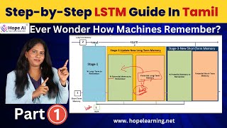 LSTM explained in Tamil Part1  LSTM Tutorial lstm ai deeplearning nlp timeseriesanalysis [upl. by Sirrap301]