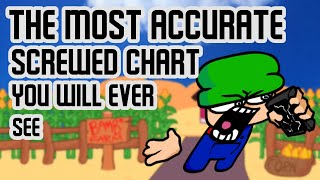 SCREWED FLP ACCURATE CHART 😡😡😡 [upl. by Ecinnaj]