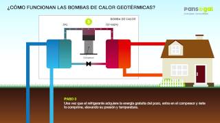 ¿Cómo funciona la energia geotérmica [upl. by Colby]