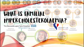 What is Familial Hypercholesterolaemia [upl. by Pollerd]