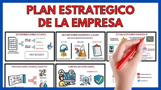 Plan Estratégico de la Empresa y Elección de su Estrategia ✨ Economía de la empresa EVAU 28 [upl. by Haimrej]