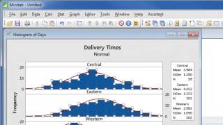 How to Graph Data with Minitab 17 [upl. by Ailis150]