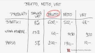 Cena brutto cena netto VAT Procenty odcinek 611 [upl. by Eleahcim]