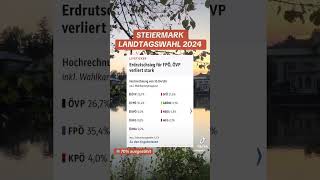 Steiermark wahl lrrustemi8339fpö ist in Deutschland afd [upl. by Niwled]