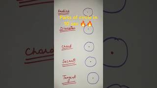 Parts of circle ⭕⭕⭕shortsmathsviralshorts [upl. by Yoko]