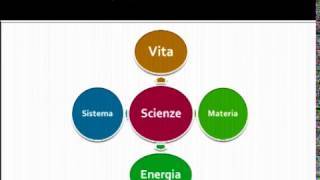 COSA E UNA UNITA DI APPRENDIMENTO [upl. by Rahab]