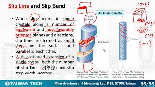 3 2 Dislocations and the Strengthening Mechanisms Ⅱ [upl. by Kola553]