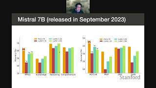 Stanford CS25 V4 I Demystifying Mixtral of Experts [upl. by Hettie789]