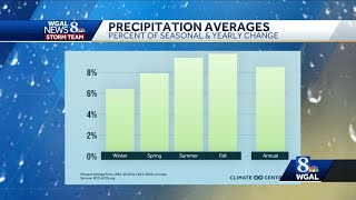 Susquehanna Valley seasons getting wetter [upl. by Dlanger]