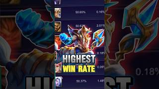 HEROES WITH HIGHEST WINRATE  mobilelegends mlbb [upl. by Eelir736]