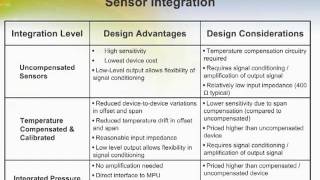 Piezoresistive Pressure Transducers [upl. by Annanhoj117]