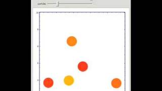 Molecular Dynamics of LennardJones Particles Using the Velocity Verlet Algorithm [upl. by Dulcle661]