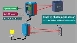 Photoelectric sensor workingoptical proximity sensor type photomicro sensor Beam sensor Photoeye [upl. by Annamarie757]