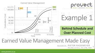 Example 1 Earned Value Management Made Easy [upl. by Virgilia]