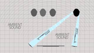 What is HyperSound Clear™ [upl. by Tarsus]