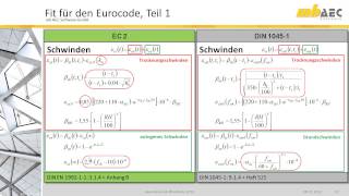 Fit für den Eurocode Teil 1  EC 2 und EC 3 Wichtige Änderungen zur DIN [upl. by Alemap804]