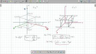 Programa gráficos 2D en excel de objetos 3D Parte 6 [upl. by Atsahs26]