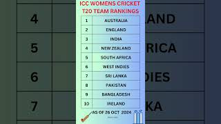 T20 RANKINGS  CRICKET  ICC  WOMENS CRICKET  NOVEMBER 2024 cricketnews cricketlover [upl. by Asiulana]