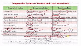 Class 64 Local and General Anaesthetics Basic Difference  Medicinal Chemistry 01  BPharmacy 04 [upl. by Shererd455]